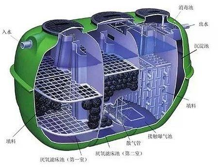 RT-凈化槽設(shè)備